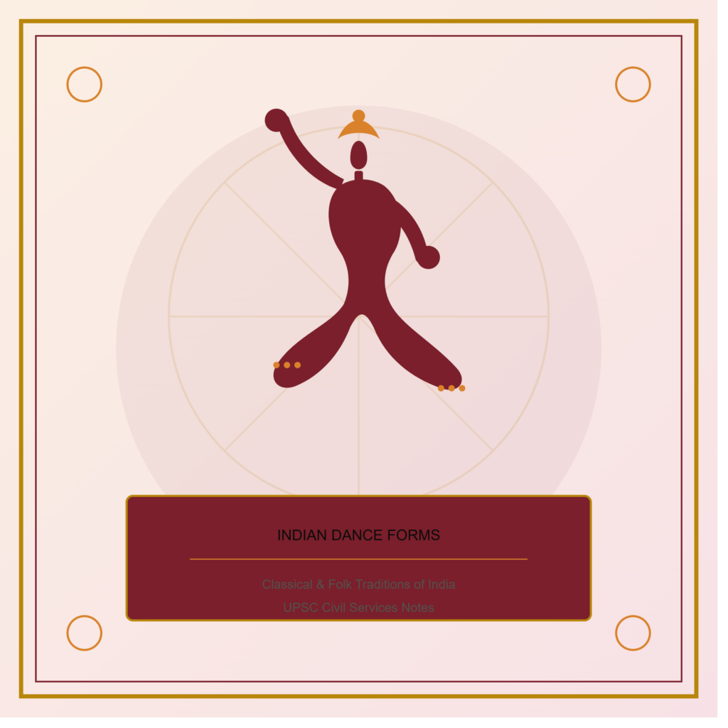 INDIAN DANCE FORMS - A Concise Revision Note for UPSC Civil Services Examination